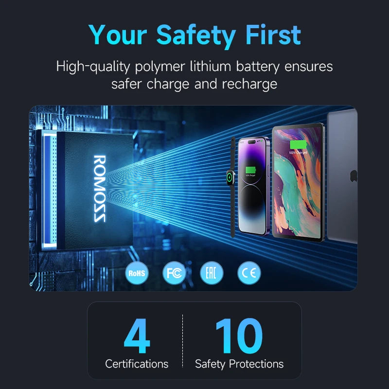 ROMOSS PEA40PRO Power Bank 40000mAh 65W Fast Charge USB C External Battery Portable Powerbank for Laptop iPhone 15 Xiaomi Huawei