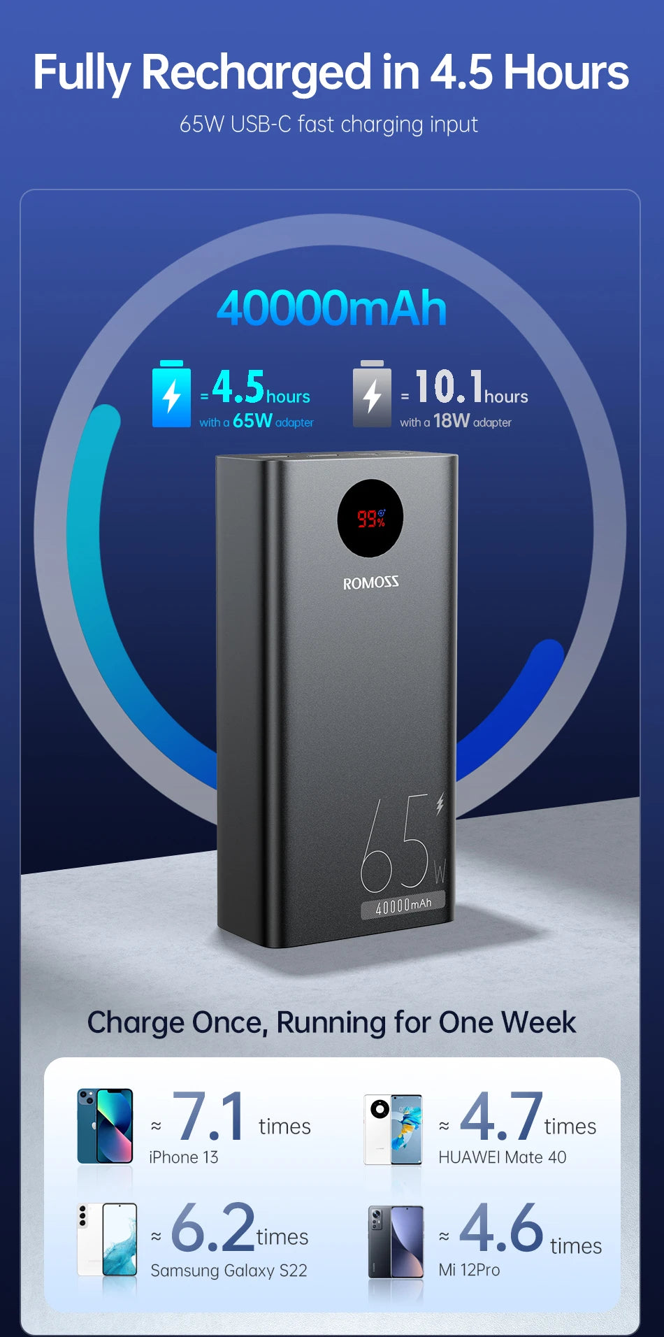 ROMOSS PEA40PRO Power Bank 40000mAh 65W Fast Charge USB C External Battery Portable Powerbank for Laptop iPhone 15 Xiaomi Huawei