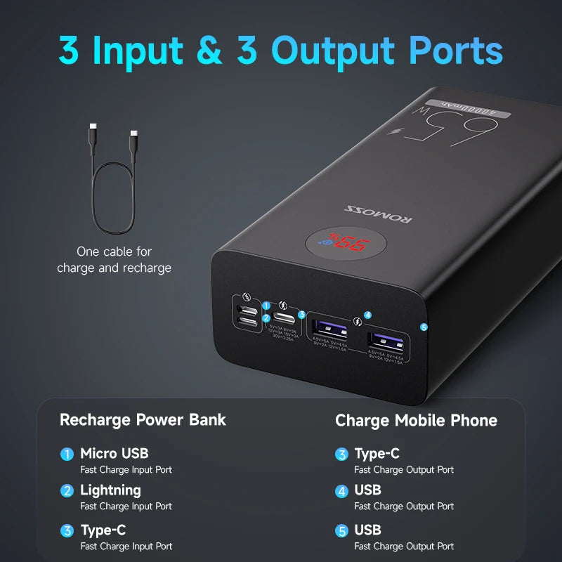 ROMOSS PEA40PRO Power Bank 40000mAh 65W Fast Charge USB C External Battery Portable Powerbank for Laptop iPhone 15 Xiaomi Huawei