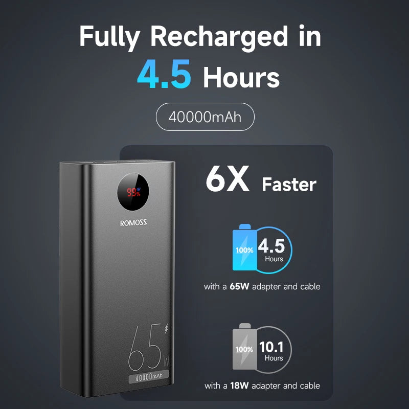 ROMOSS PEA40PRO Power Bank 40000mAh 65W Fast Charge USB C External Battery Portable Powerbank for Laptop iPhone 15 Xiaomi Huawei