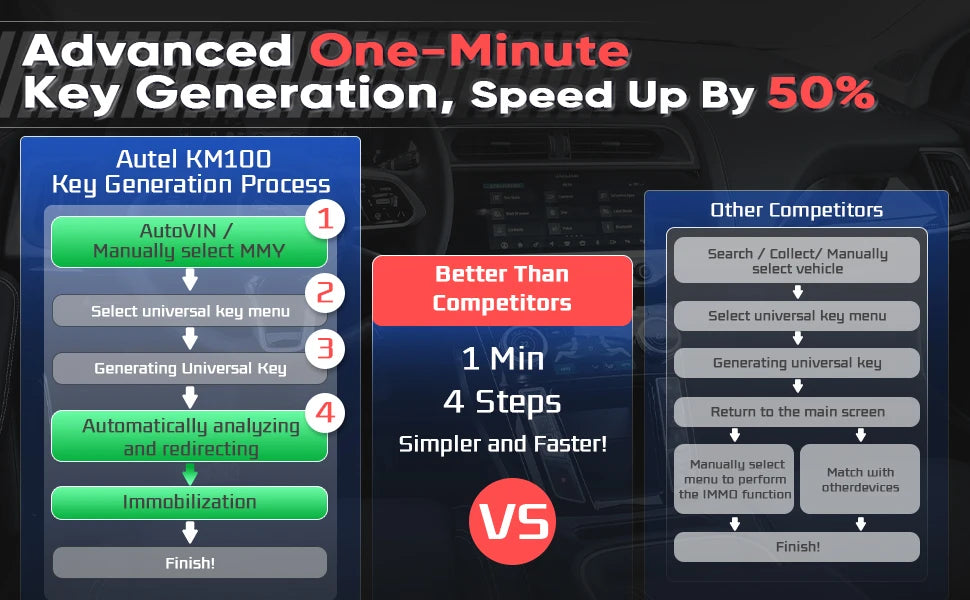 Autel MaxiIM KM100 Key Fob Programmer Immobilizer Tool Key Creation IMMO Learning Chip Read Write Cloning 2025 for latin america